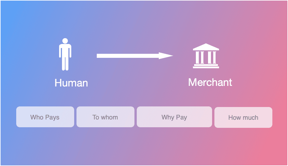 Binary risk model diagram
