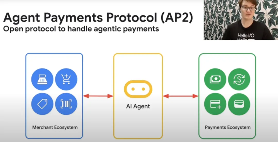 In-Depth | Aligned Giants: What Google AP2 and Coinbase x402 Reveal About the Next Phase of AI Payments
