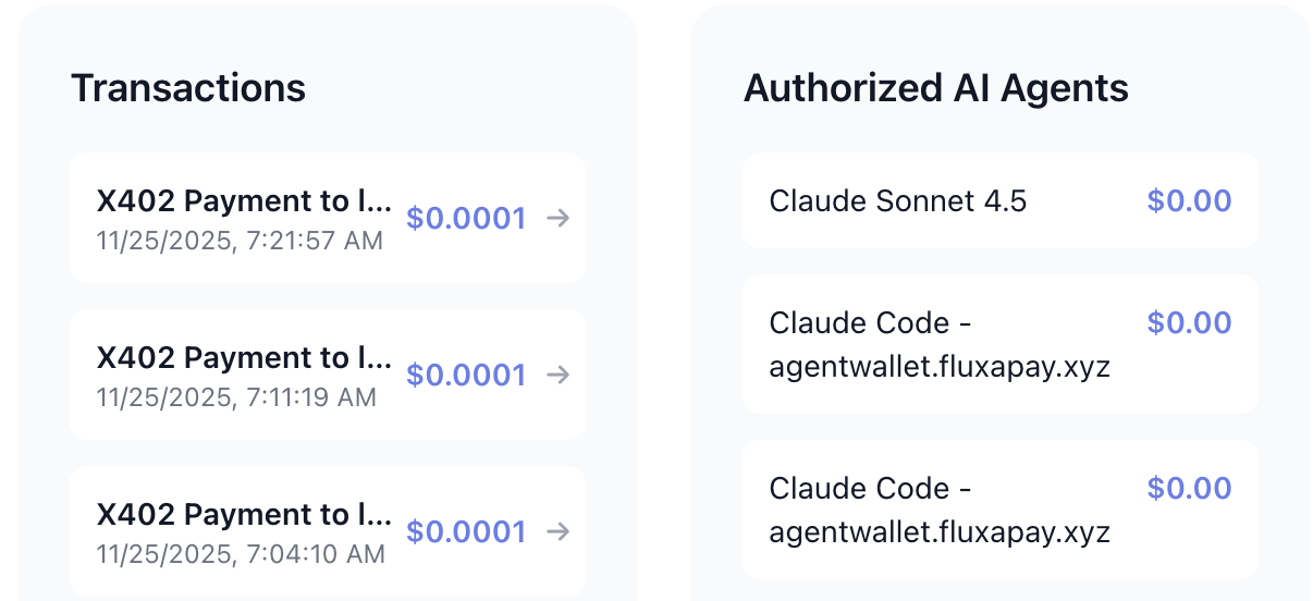 Transaction and total spending of each agent